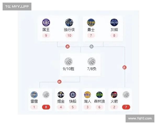 今天NBA赛事是 今天nba比赛时间 今天NBA赛事是 今天nba比赛时间