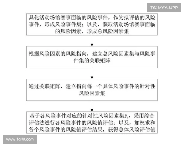 体育赛事人员风险评估