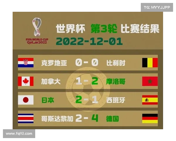 昨日赛事世界杯、昨日世界杯比分